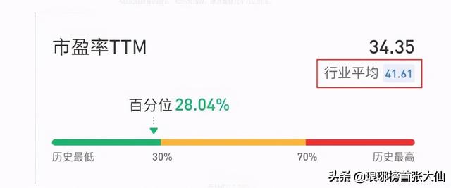 一篇文章教会你看懂估值