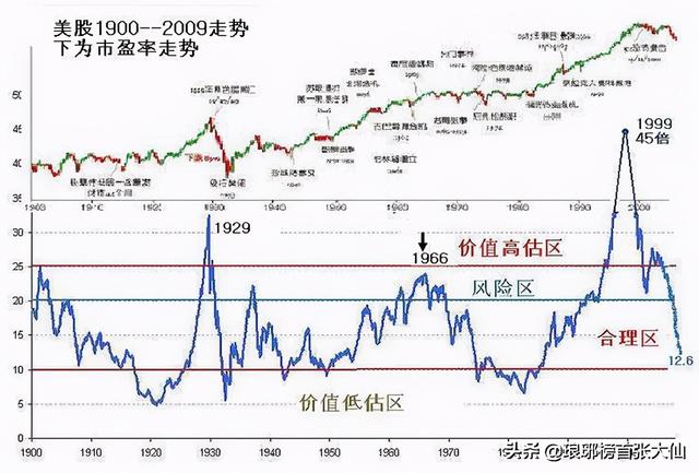 一篇文章教会你看懂估值
