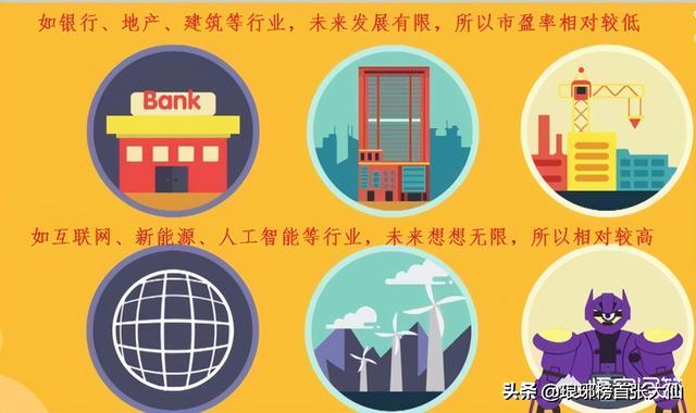 一篇文章教会你看懂估值