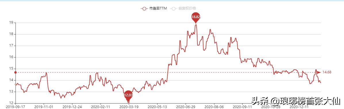 一篇文章教会你看懂估值