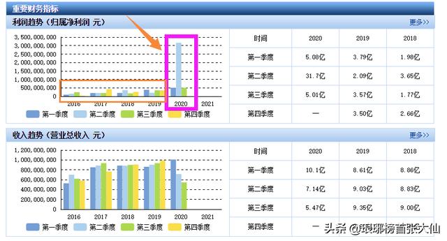 一篇文章教会你看懂估值