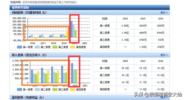 一篇文章教会你看懂估值