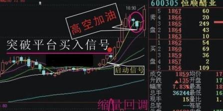 价值连城的“空中加油”K线形态，一旦遇到大胆满仓入，分分钟精准捕捉黑马股