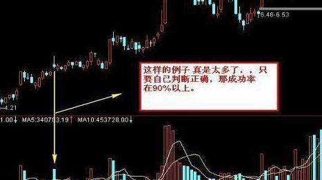 价值连城的“空中加油”K线形态，一旦遇到大胆满仓入，分分钟精准捕捉黑马股