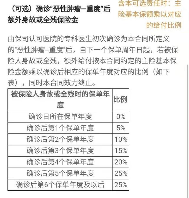 全面测评73款定期寿险,选出了2021年2月的性价比之王