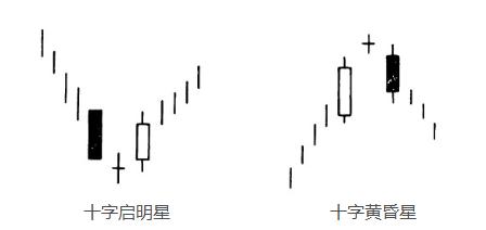什么是K线图?如何看懂K线图?
