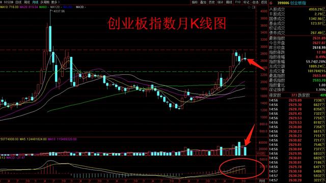 什么是K线图?如何看懂K线图?