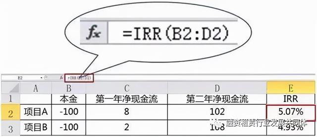 毛利率、净利率、IRR,一文区分清楚