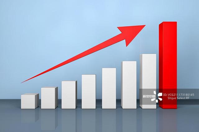 毛利率、净利率、IRR,一文区分清楚
