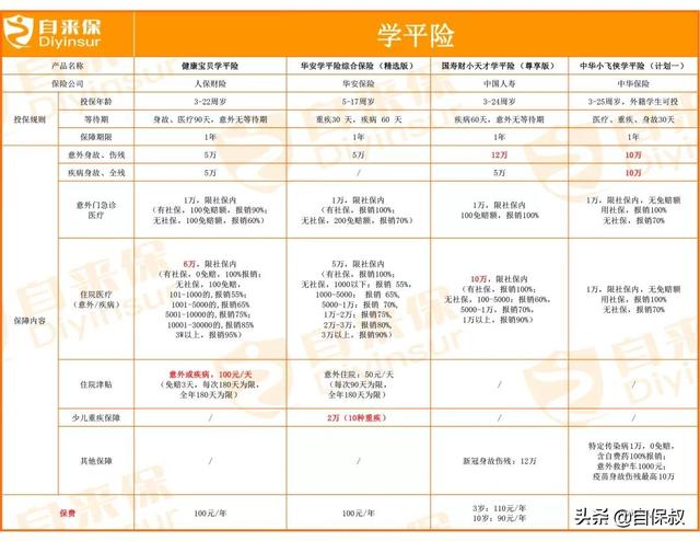 学平险有必要买吗?各位家长必看系列