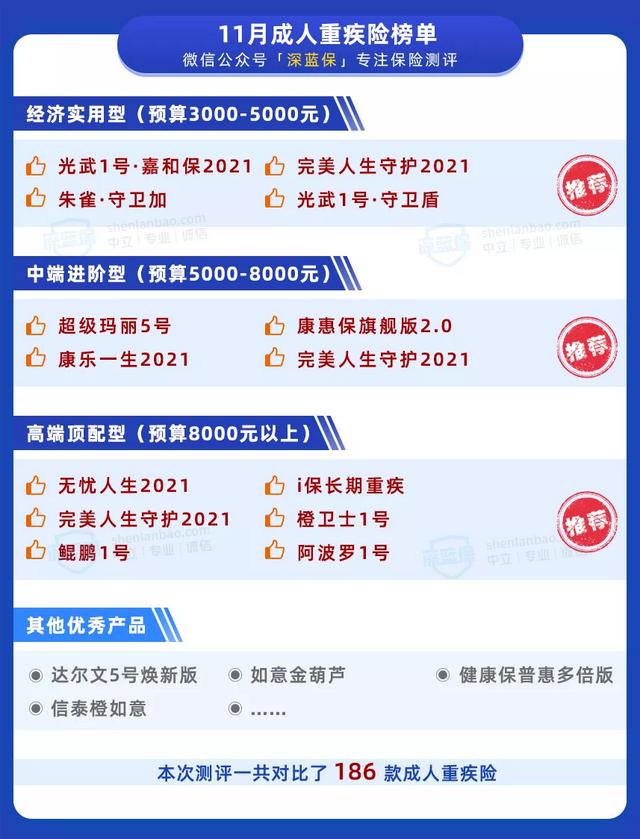 保险新规出炉!以后不能网上买保险了?买重疾险看这份榜单就够了