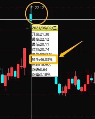 换手率常见的5种情况