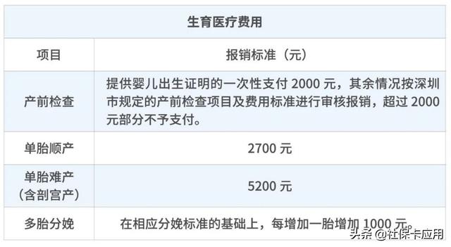 为什么男女都要交“生育保险”？好处有这些