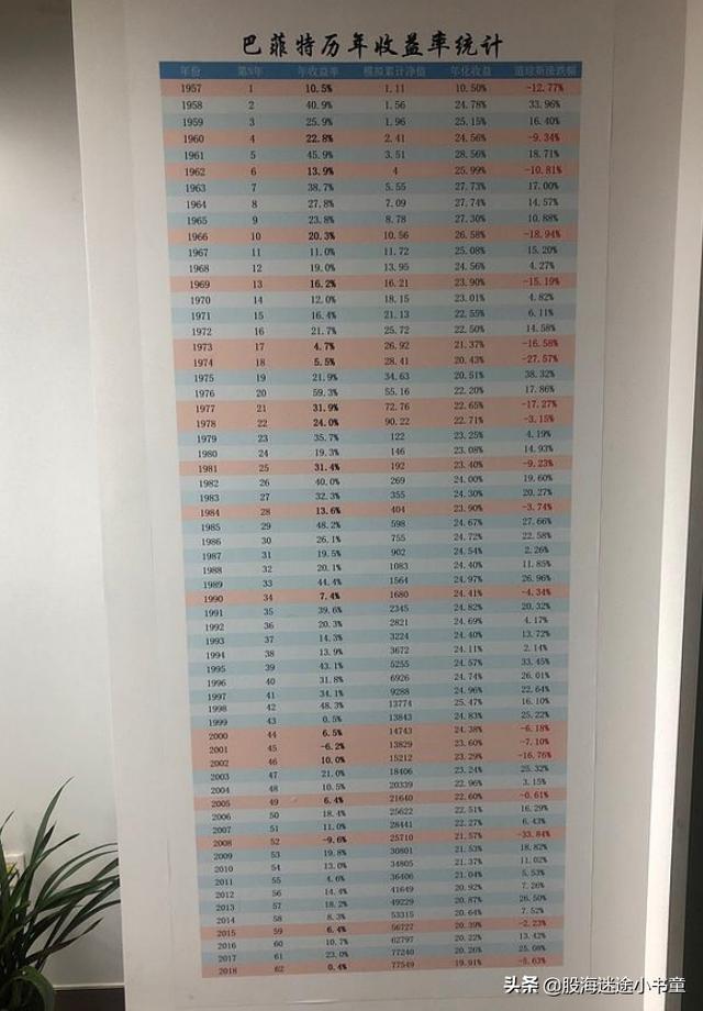 股市从入门到放弃,写在学习前