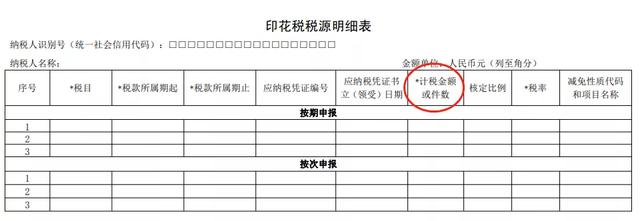 如何正确地申报与填写印花税申报表?最关键的是什么?来看看