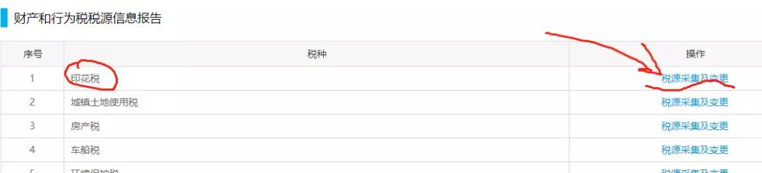 如何正确地申报与填写印花税申报表?最关键的是什么?来看看