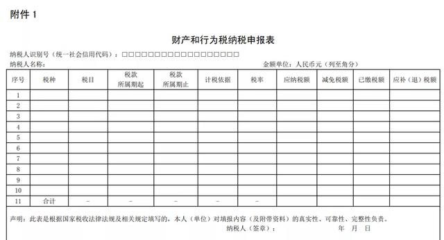 如何正确地申报与填写印花税申报表?最关键的是什么?来看看