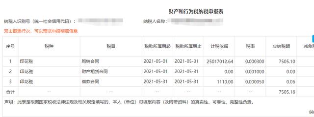 如何正确地申报与填写印花税申报表?最关键的是什么?来看看