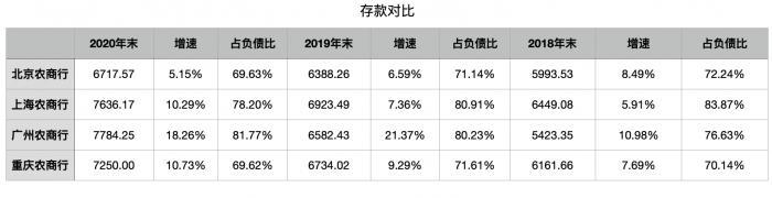透视四家万亿资产农商行，谁才是真正的“老大”？