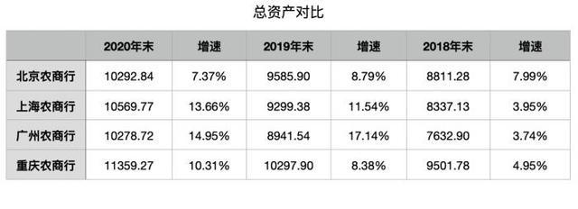 透视四家万亿资产农商行，谁才是真正的“老大”？