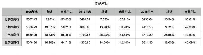 透视四家万亿资产农商行，谁才是真正的“老大”？