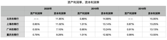 透视四家万亿资产农商行，谁才是真正的“老大”？