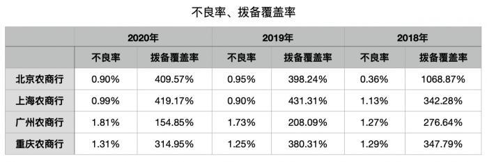 透视四家万亿资产农商行，谁才是真正的“老大”？