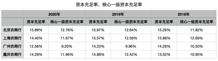 透视四家万亿资产农商行，谁才是真正的“老大”？