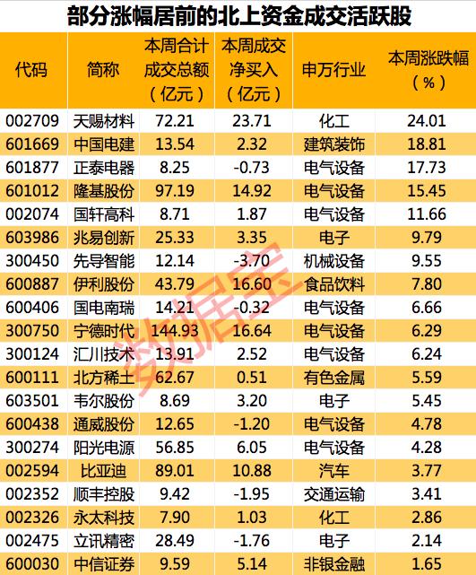 聪明资金最新动向揭秘，风格紧急切换氢能源概念股，重金杀入3只大白马股，大幅加仓19股
