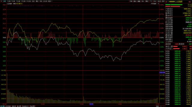 尾盘,突然上拉说明什么?
