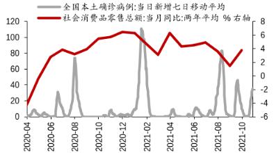 医药板块突突突围而出
