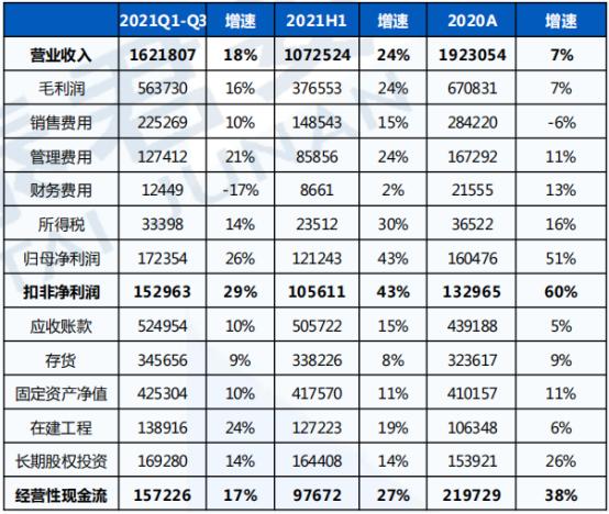 医药板块突突突围而出