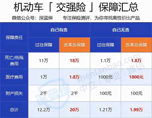 车险改革后竟然更贵了?这些坑别再踩了!2021最新车主指南来了