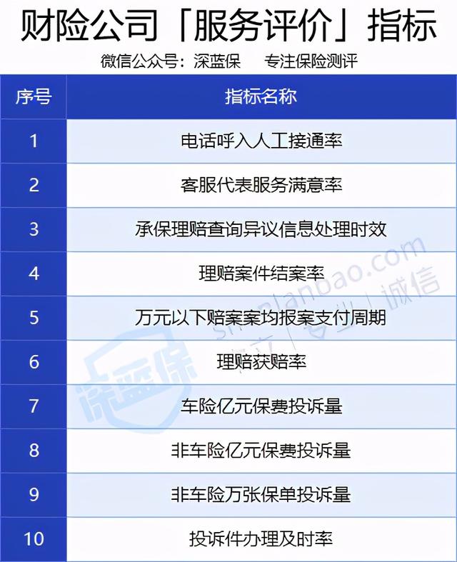 车险改革后竟然更贵了?这些坑别再踩了!2021最新车主指南来了