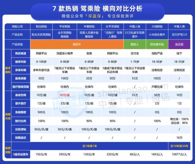 车险改革后竟然更贵了?这些坑别再踩了!2021最新车主指南来了