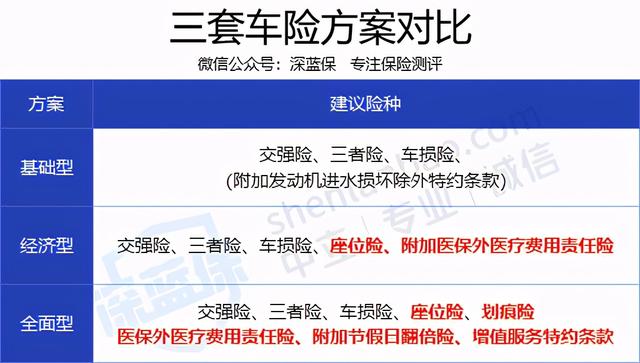 车险改革后竟然更贵了?这些坑别再踩了!2021最新车主指南来了