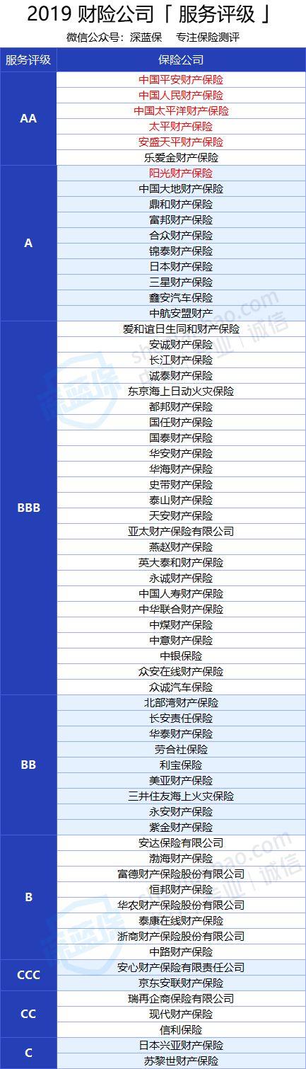 车险改革后竟然更贵了?这些坑别再踩了!2021最新车主指南来了