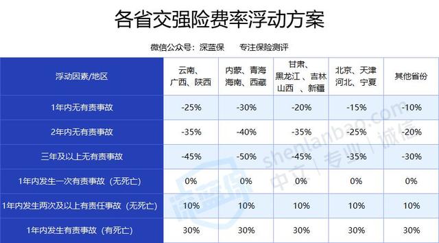 车险改革后竟然更贵了?这些坑别再踩了!2021最新车主指南来了