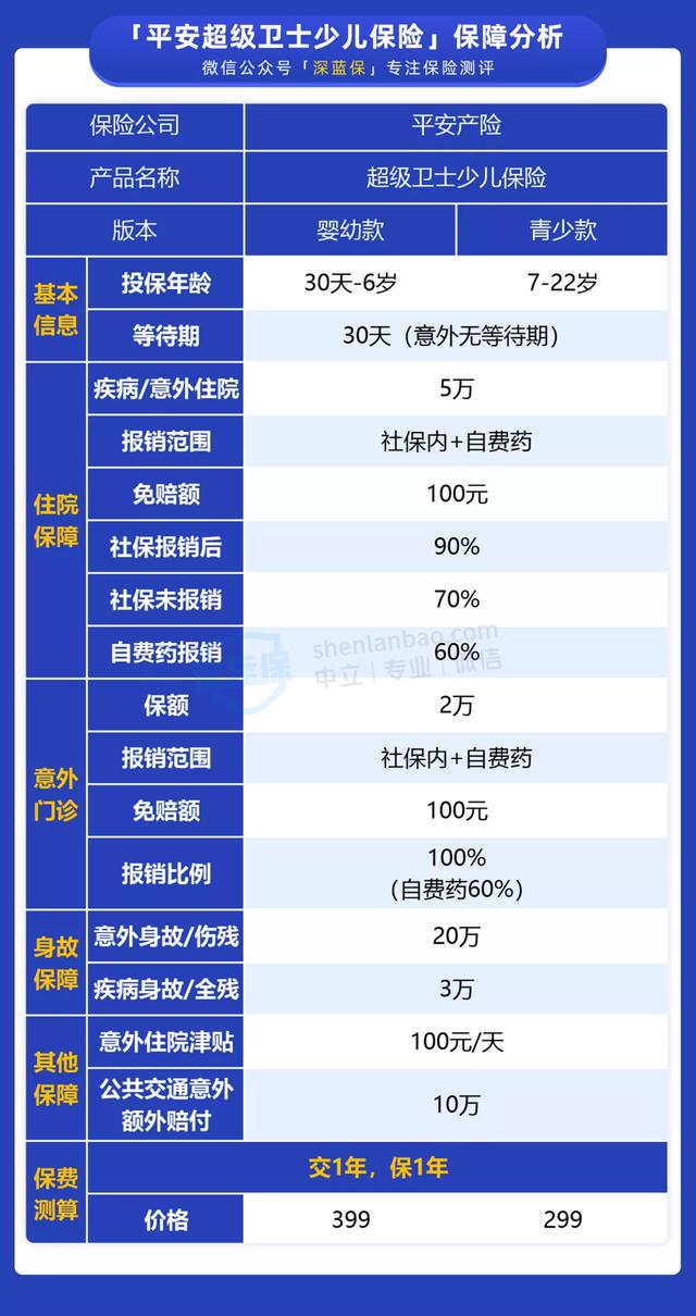 没有健康告知,还能报销门诊费!平安这款新品学平险很能打
