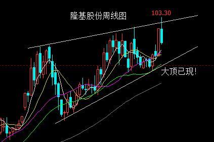 隆基股份大跌预示光伏板块行情终结 周四大盘“应该”收中长阴