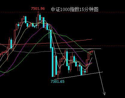 隆基股份大跌预示光伏板块行情终结 周四大盘“应该”收中长阴