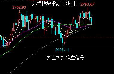 隆基股份大跌预示光伏板块行情终结 周四大盘“应该”收中长阴