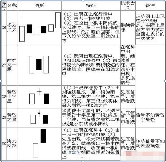 最全干货！K线图基本知识，牢记这70种K线组合形态，轻松预判股价涨跌！