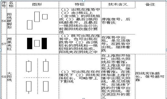 最全干货！K线图基本知识，牢记这70种K线组合形态，轻松预判股价涨跌！