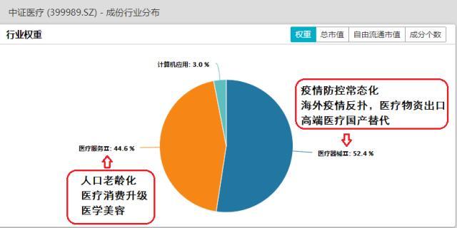 盈利推动行情！医疗ETF（512170）上市至今涨超125%，跟踪板块估值仅微涨2%
