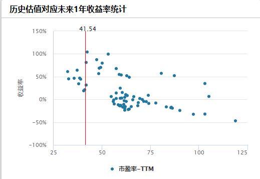 盈利推动行情！医疗ETF（512170）上市至今涨超125%，跟踪板块估值仅微涨2%