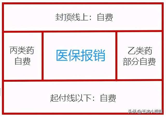 五险一金过时了,全民七险二金的时代来了