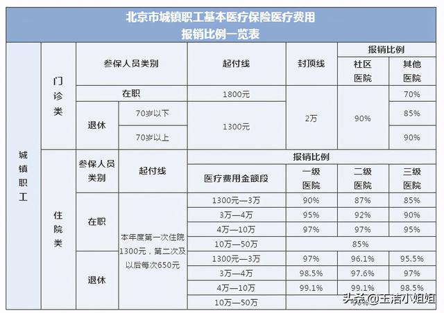 五险一金过时了,全民七险二金的时代来了