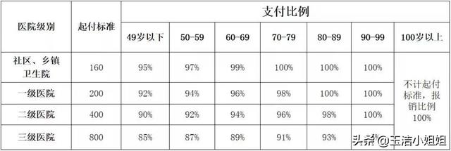 五险一金过时了,全民七险二金的时代来了