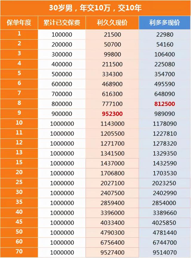 花重金买增额终身寿险,有必要吗?
